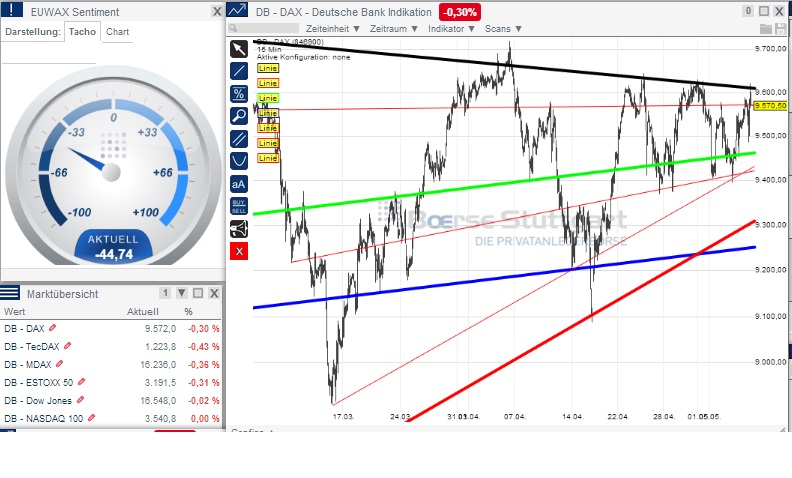 2014 QV DAX-DJ-GOLD-EURUSD-JPY 721675