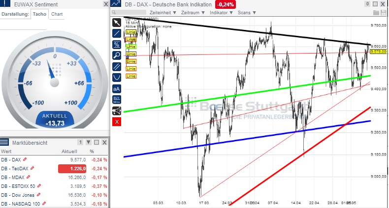 2014 QV DAX-DJ-GOLD-EURUSD-JPY 721750