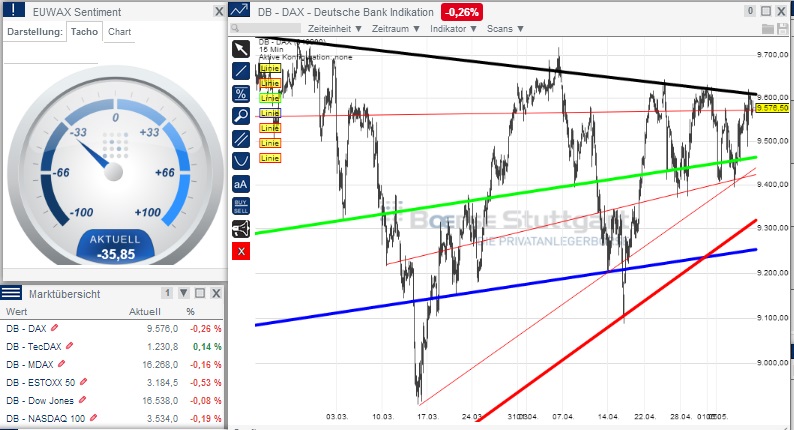 2014 QV DAX-DJ-GOLD-EURUSD-JPY 721795