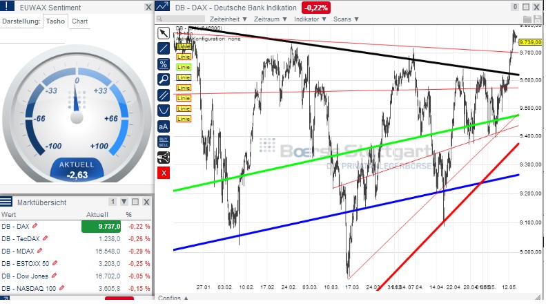 2014 QV DAX-DJ-GOLD-EURUSD-JPY 723178