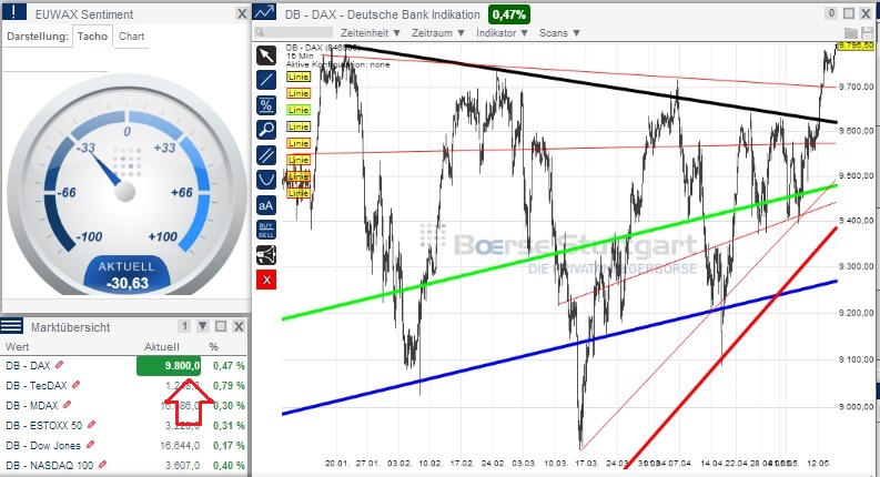 2014 QV DAX-DJ-GOLD-EURUSD-JPY 723492
