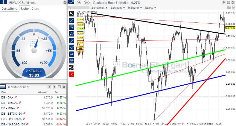 2014 QV DAX-DJ-GOLD-EURUSD-JPY 723880