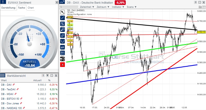 2014 QV DAX-DJ-GOLD-EURUSD-JPY 724499