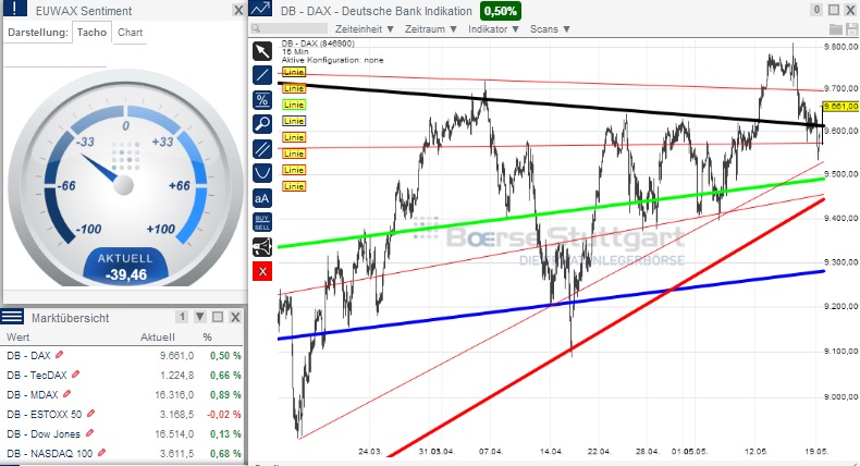 2014 QV DAX-DJ-GOLD-EURUSD-JPY 724571