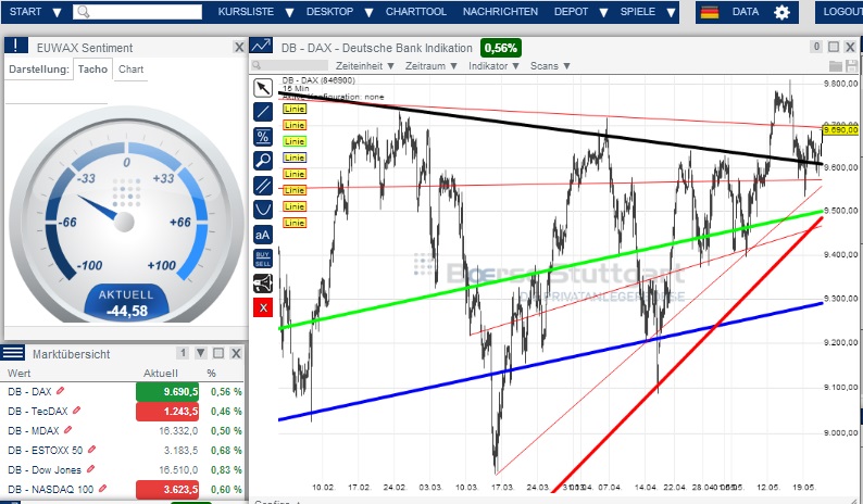 2014 QV DAX-DJ-GOLD-EURUSD-JPY 725201