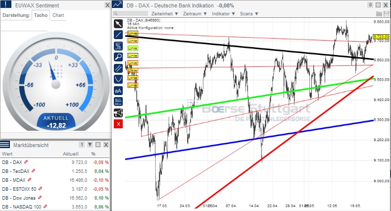 2014 QV DAX-DJ-GOLD-EURUSD-JPY 725750