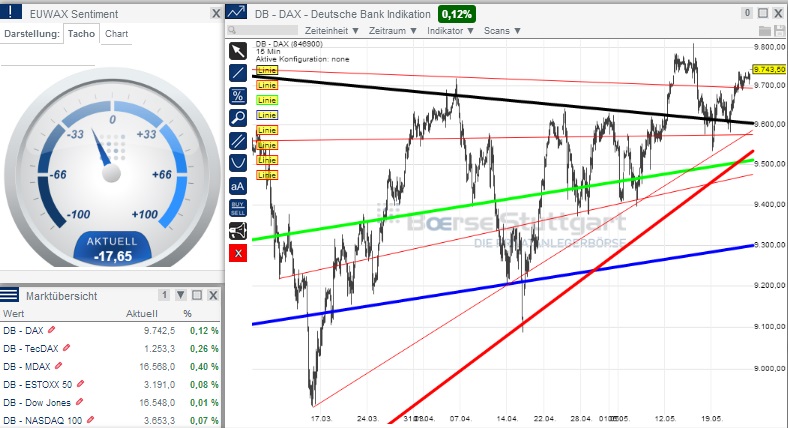 2014 QV DAX-DJ-GOLD-EURUSD-JPY 725946