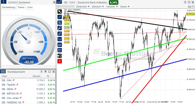 2014 QV DAX-DJ-GOLD-EURUSD-JPY 726026