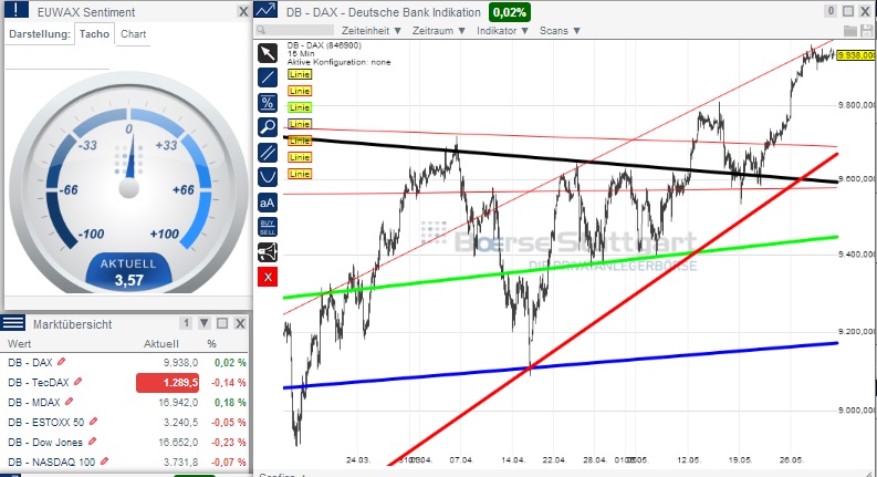 2014 QV DAX-DJ-GOLD-EURUSD-JPY 728009