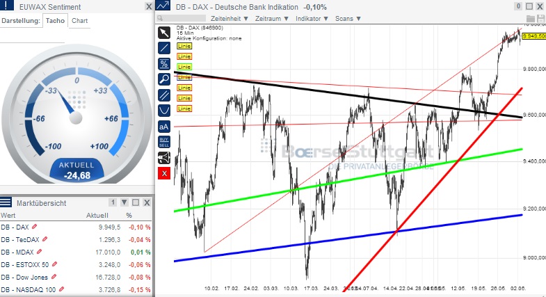 2014 QV DAX-DJ-GOLD-EURUSD-JPY 728864