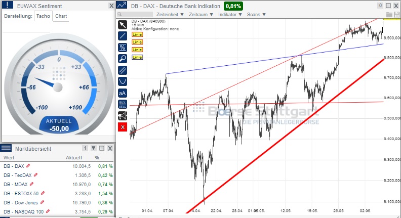 2014 QV DAX-DJ-GOLD-EURUSD-JPY 729697