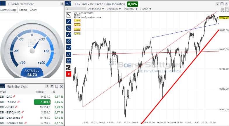 2014 QV DAX-DJ-GOLD-EURUSD-JPY 729752