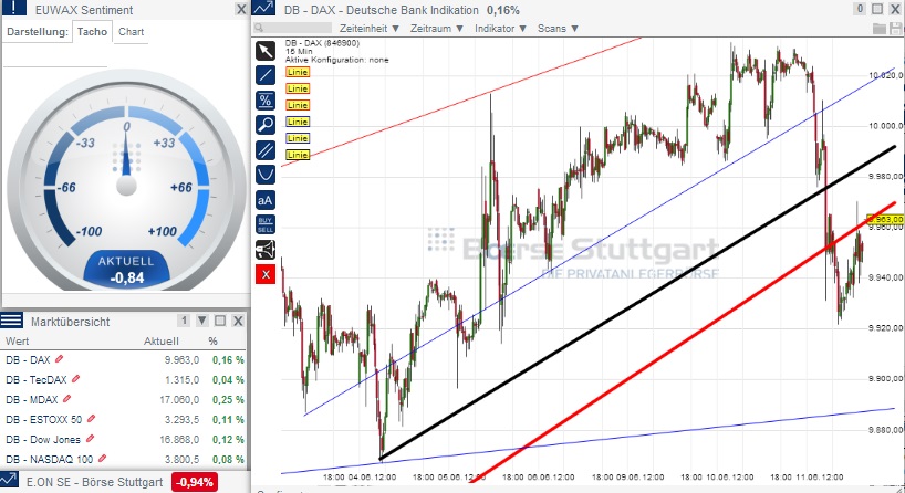 2014 QV DAX-DJ-GOLD-EURUSD-JPY 731826