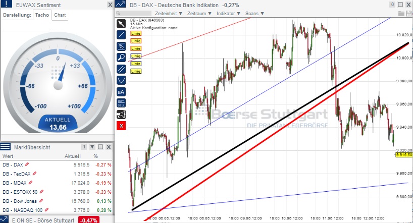 2014 QV DAX-DJ-GOLD-EURUSD-JPY 732156