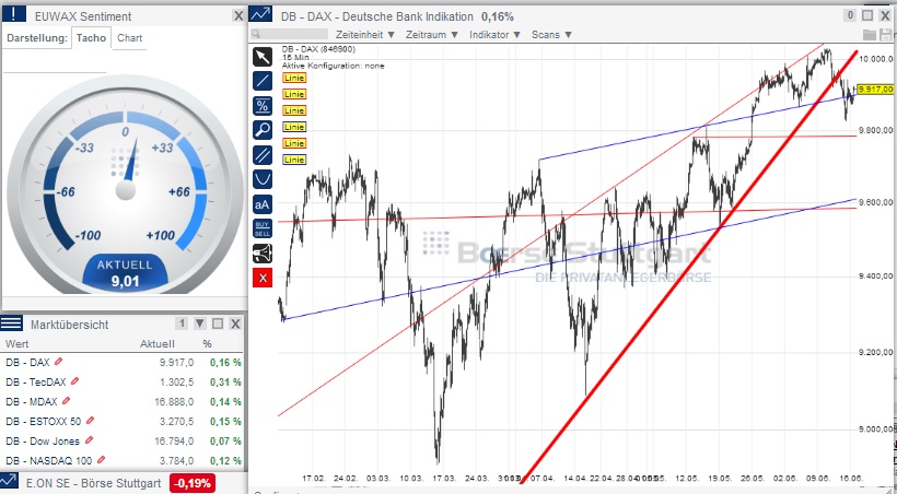 2014 QV DAX-DJ-GOLD-EURUSD-JPY 733170