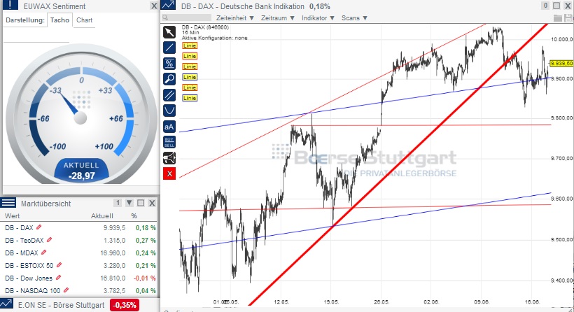 2014 QV DAX-DJ-GOLD-EURUSD-JPY 733512