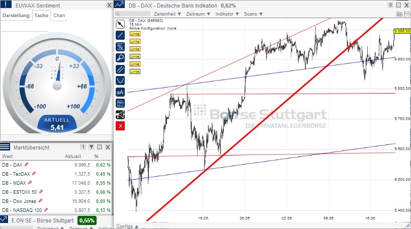 2014 QV DAX-DJ-GOLD-EURUSD-JPY 733863