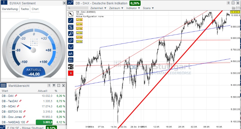 2014 QV DAX-DJ-GOLD-EURUSD-JPY 734275