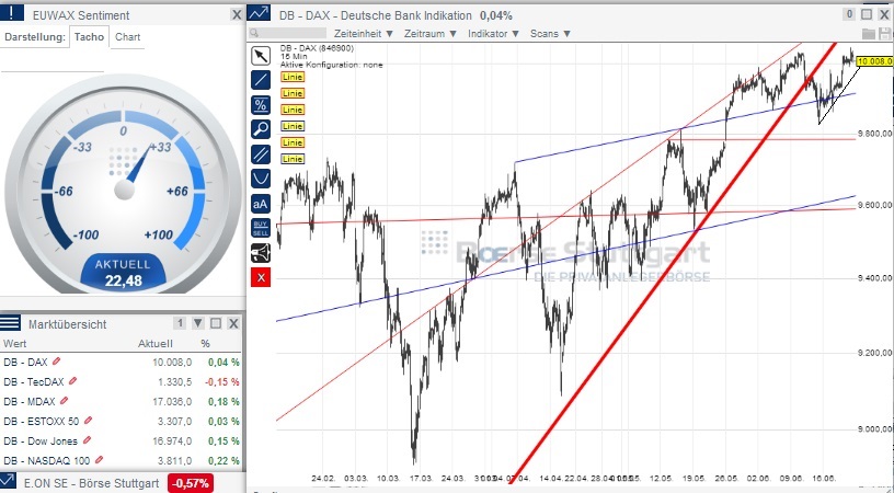 2014 QV DAX-DJ-GOLD-EURUSD-JPY 734735