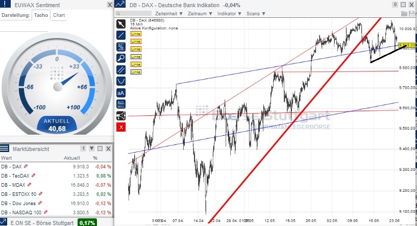2014 QV DAX-DJ-GOLD-EURUSD-JPY 735019
