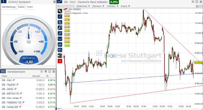 2014 QV DAX-DJ-GOLD-EURUSD-JPY 735211