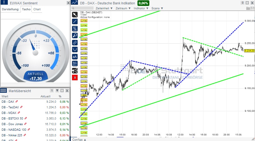 2014 QV DAX-DJ-GOLD-EURUSD-JPY 748858