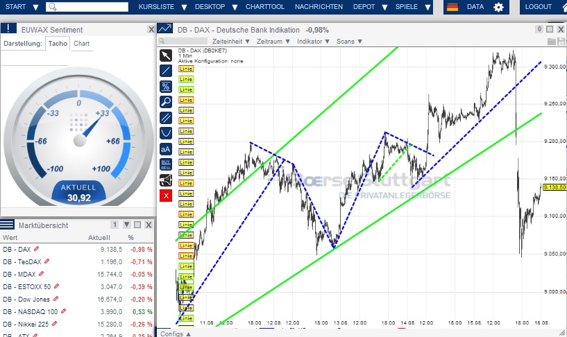 2014 QV DAX-DJ-GOLD-EURUSD-JPY 749122