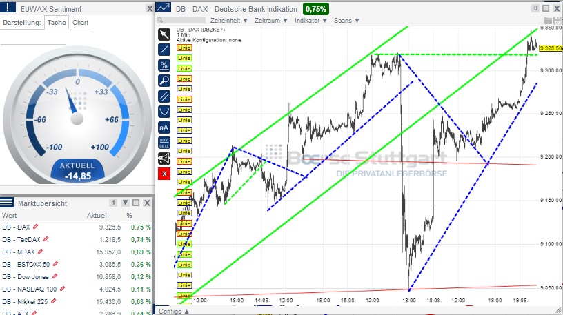 2014 QV DAX-DJ-GOLD-EURUSD-JPY 749730