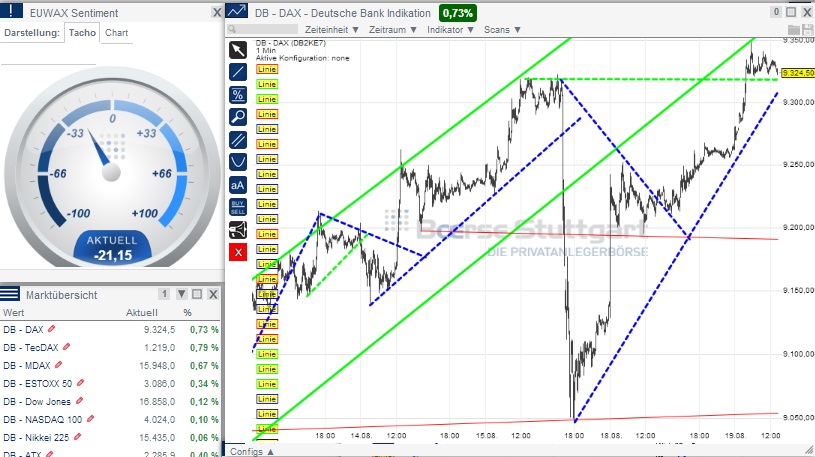 2014 QV DAX-DJ-GOLD-EURUSD-JPY 749760
