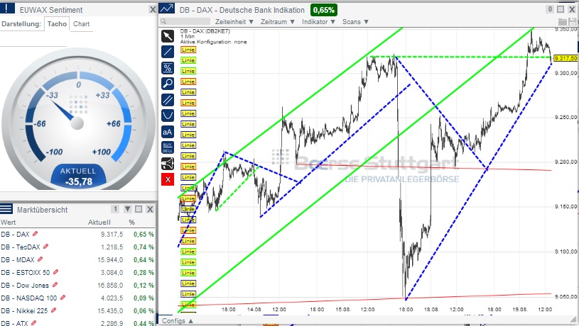 2014 QV DAX-DJ-GOLD-EURUSD-JPY 749761