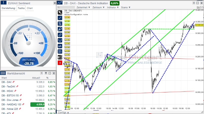 2014 QV DAX-DJ-GOLD-EURUSD-JPY 749802