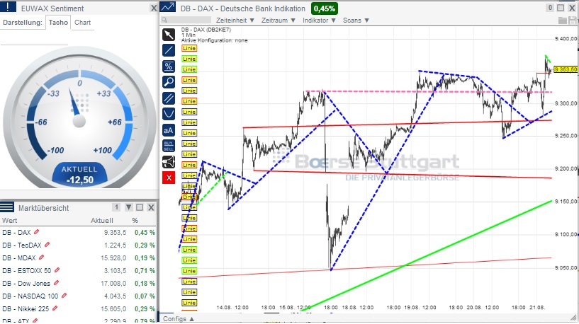 2014 QV DAX-DJ-GOLD-EURUSD-JPY 750293
