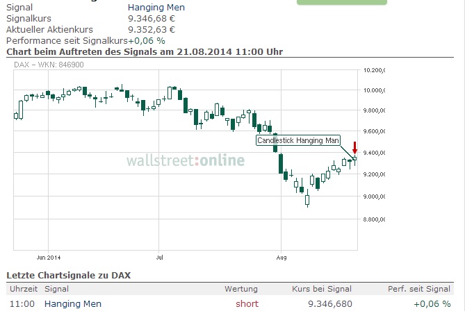 2014 QV DAX-DJ-GOLD-EURUSD-JPY 750301