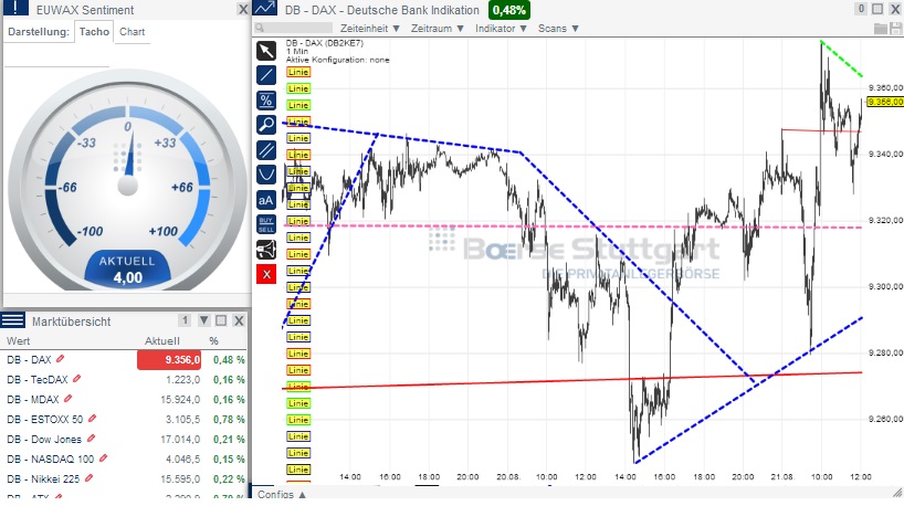 2014 QV DAX-DJ-GOLD-EURUSD-JPY 750311