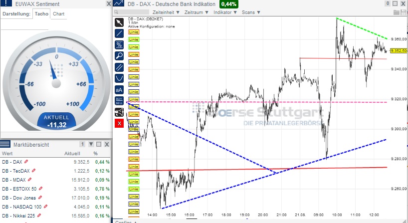 2014 QV DAX-DJ-GOLD-EURUSD-JPY 750325