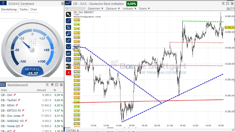 2014 QV DAX-DJ-GOLD-EURUSD-JPY 750392