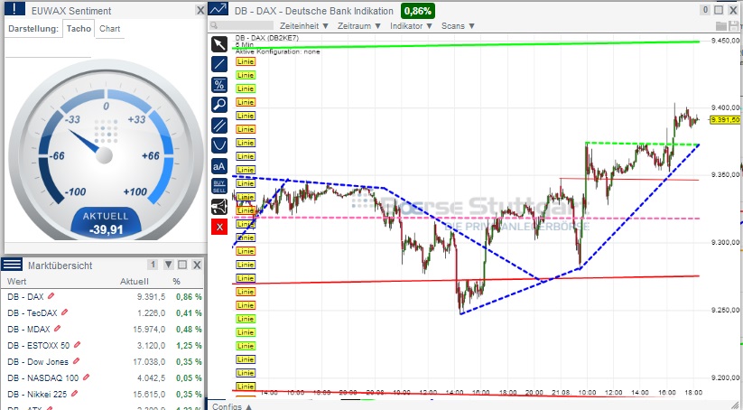 2014 QV DAX-DJ-GOLD-EURUSD-JPY 750425
