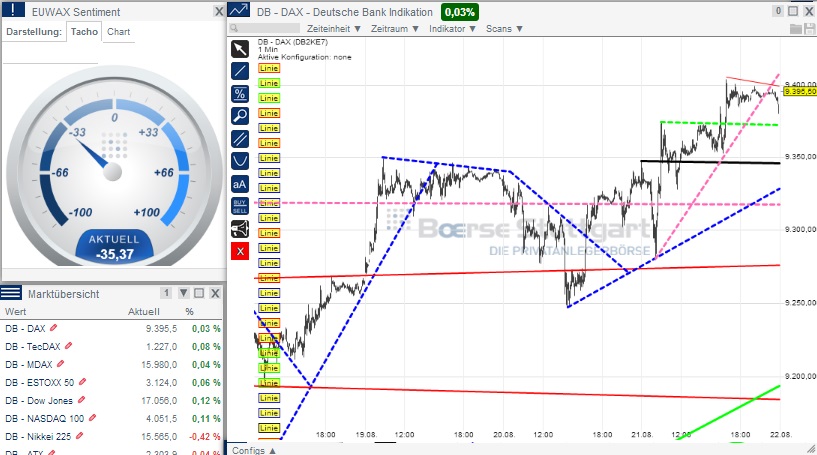 2014 QV DAX-DJ-GOLD-EURUSD-JPY 750544