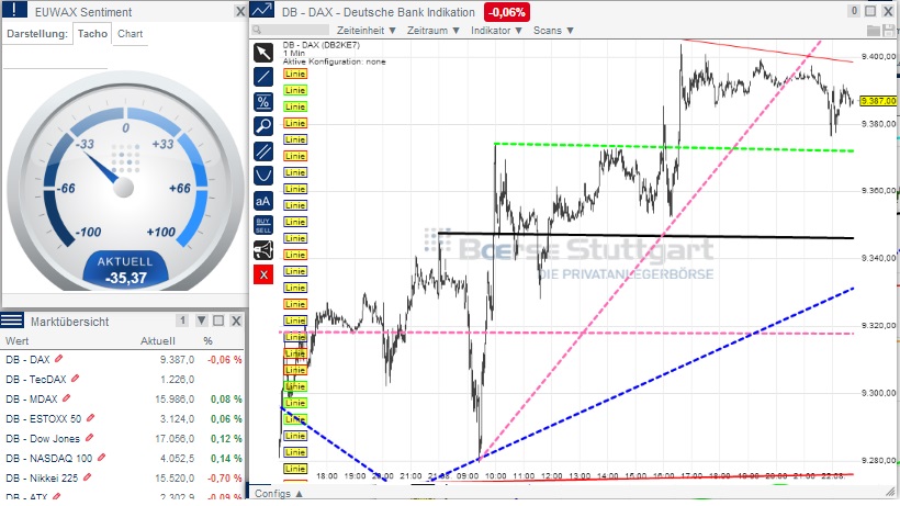 2014 QV DAX-DJ-GOLD-EURUSD-JPY 750566
