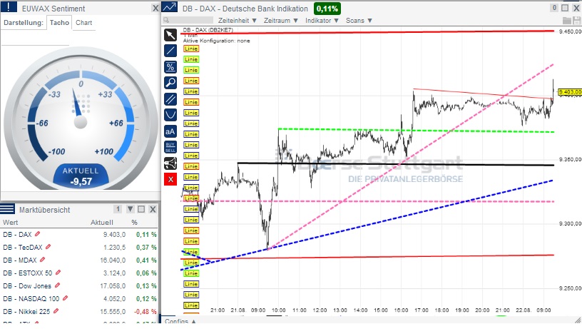 2014 QV DAX-DJ-GOLD-EURUSD-JPY 750585