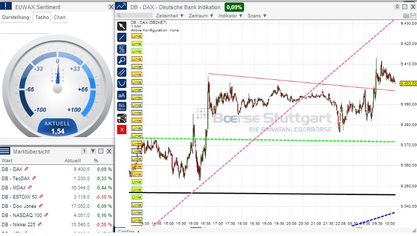 2014 QV DAX-DJ-GOLD-EURUSD-JPY 750600