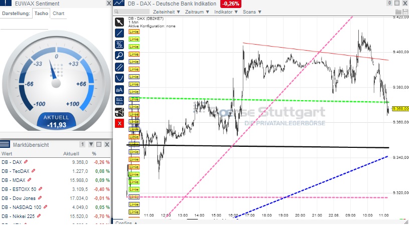 2014 QV DAX-DJ-GOLD-EURUSD-JPY 750622