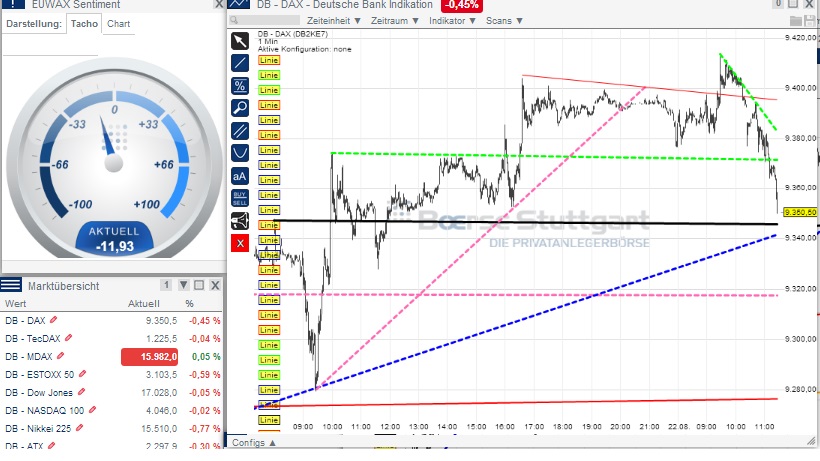 2014 QV DAX-DJ-GOLD-EURUSD-JPY 750627