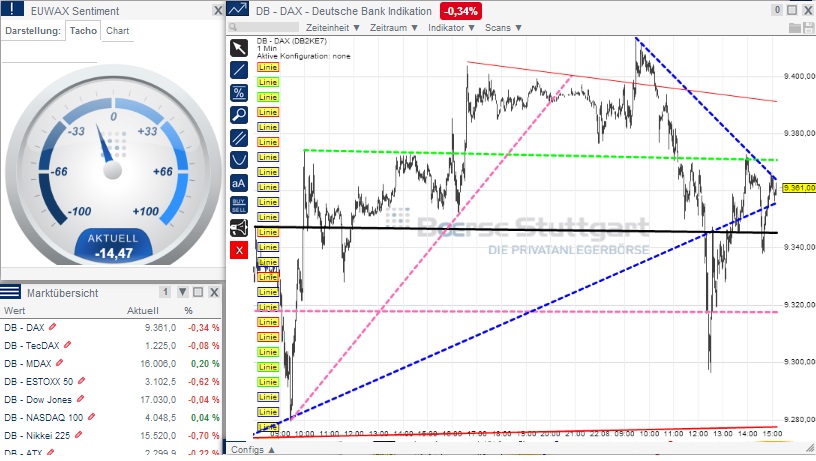 2014 QV DAX-DJ-GOLD-EURUSD-JPY 750697