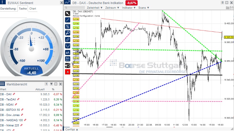 2014 QV DAX-DJ-GOLD-EURUSD-JPY 750718