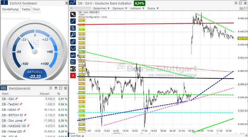 2014 QV DAX-DJ-GOLD-EURUSD-JPY 751310