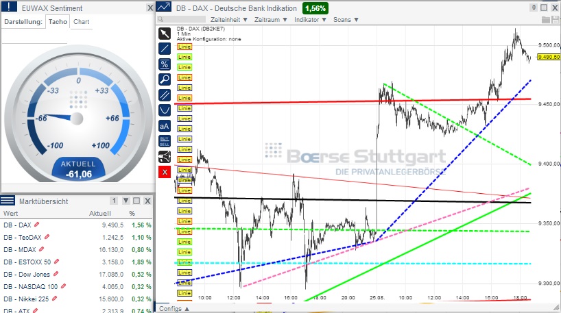 2014 QV DAX-DJ-GOLD-EURUSD-JPY 751409