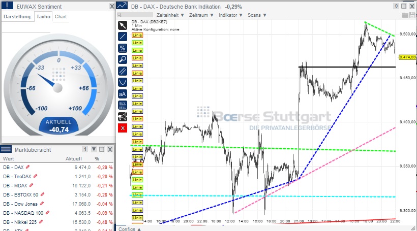 2014 QV DAX-DJ-GOLD-EURUSD-JPY 751498