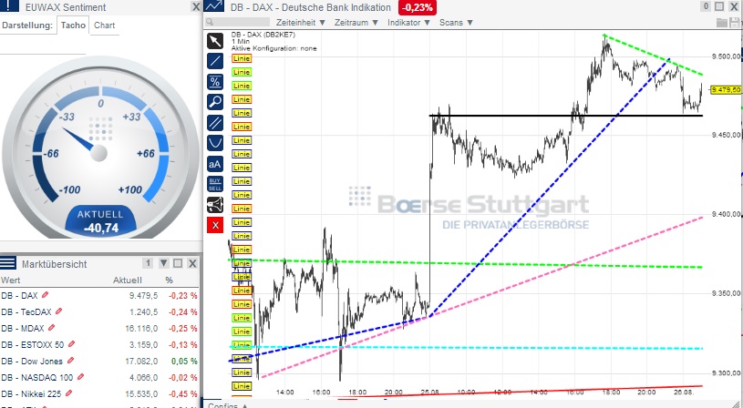 2014 QV DAX-DJ-GOLD-EURUSD-JPY 751516