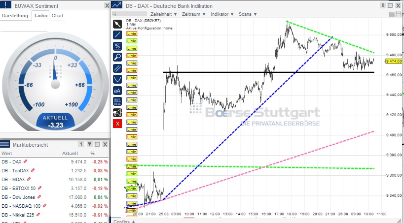 2014 QV DAX-DJ-GOLD-EURUSD-JPY 751560